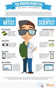 Modernmarketer-600x946