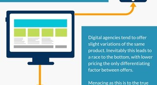Differentiate Your Agency With Mobile Apps [Ebook]